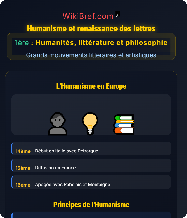 Comprendre les mouvements littéraires Grands mouvements littéraires et artistiques