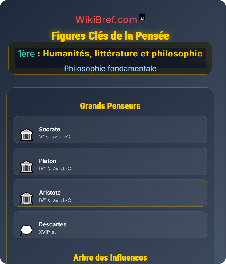 Introduction à la philosophie Philosophie fondamentale