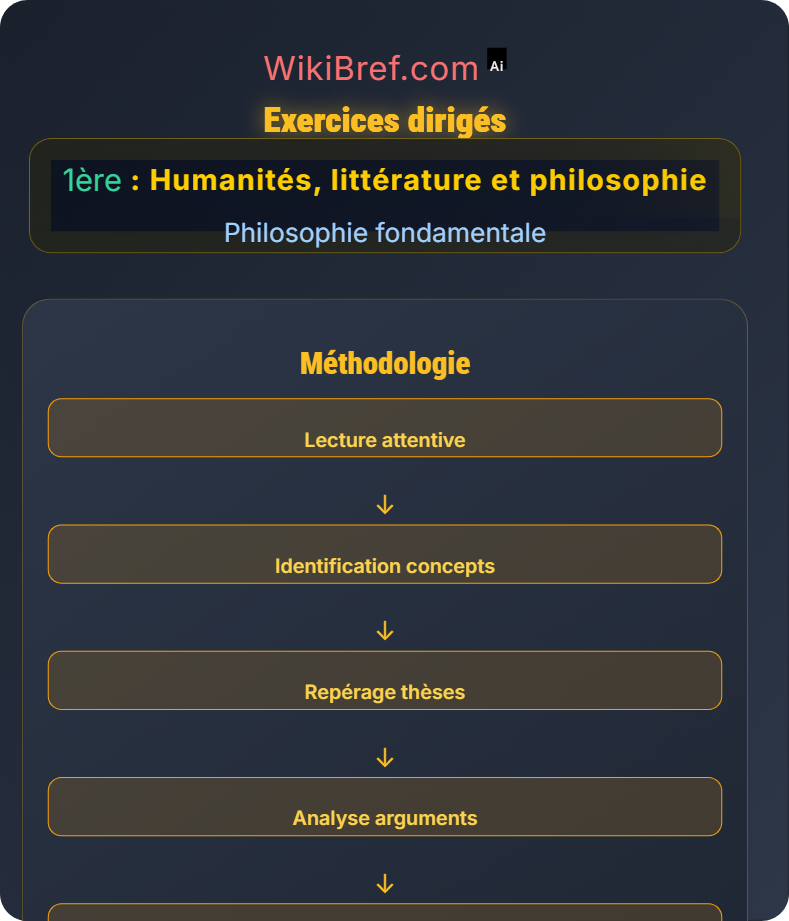 Analyser un texte philosophique Philosophie fondamentale