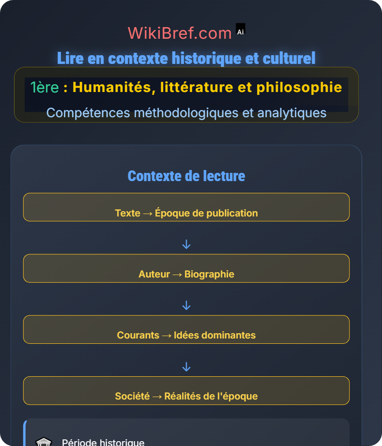 Analyser un texte littéraire Compétences méthodologiques et analytiques