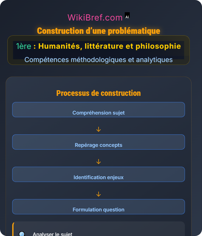 Rédiger une dissertation humaniste Compétences méthodologiques et analytiques