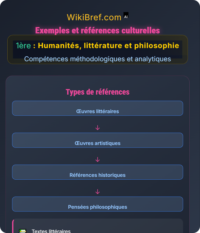 Rédiger une dissertation humaniste Compétences méthodologiques et analytiques