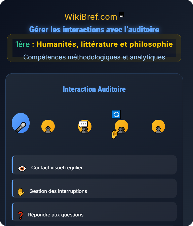 Oral et communication réflexive Compétences méthodologiques et analytiques