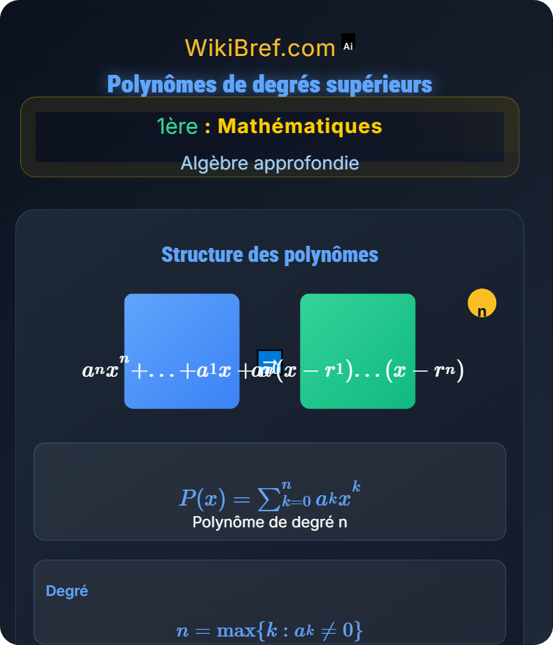 Polynômes et factorisation Algèbre approfondie