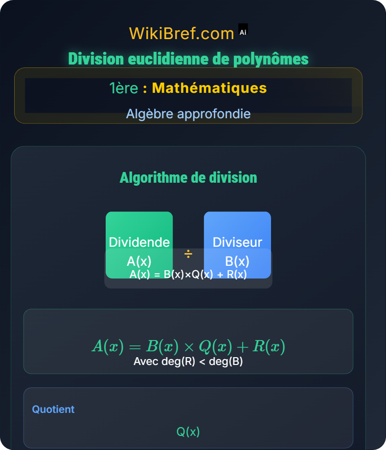 Polynômes et factorisation Algèbre approfondie