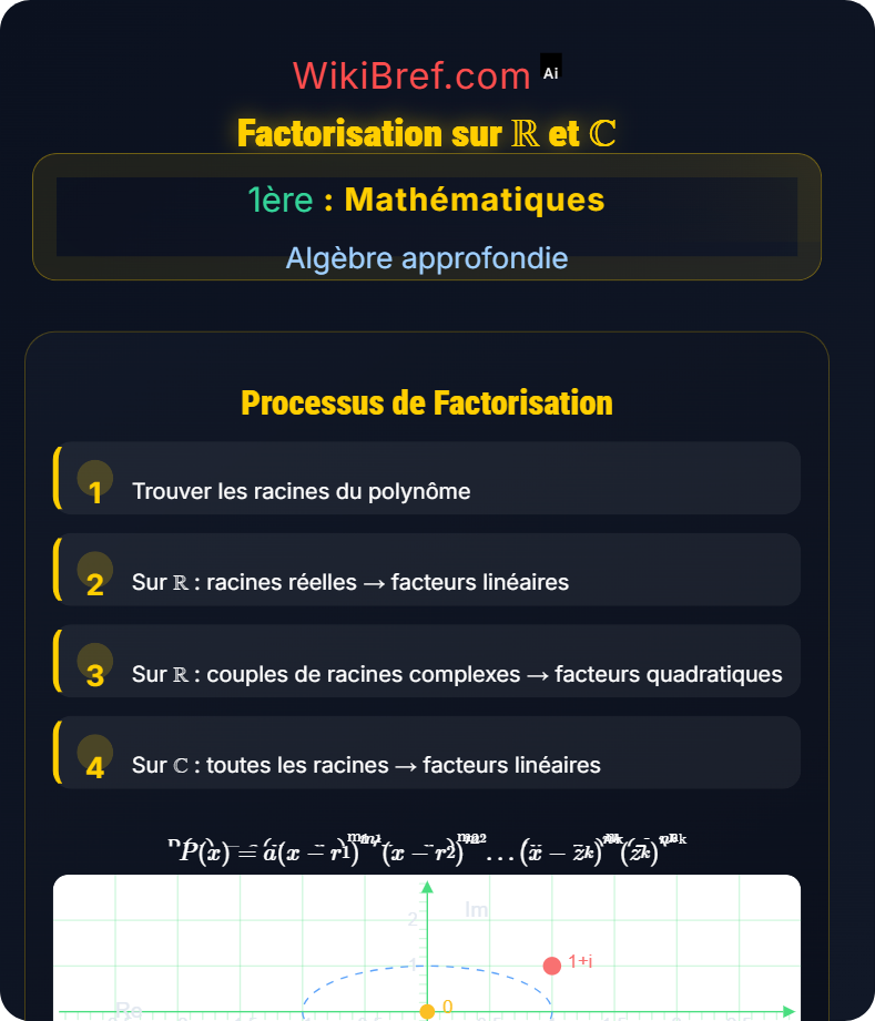 Polynômes et factorisation Algèbre approfondie