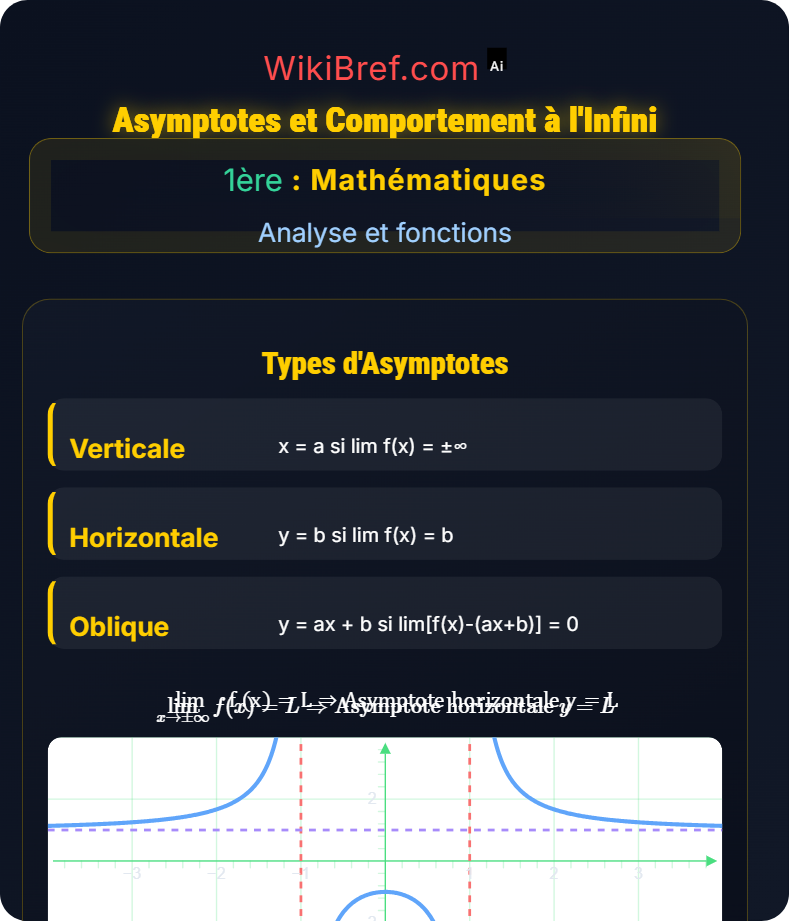 Étude de fonctions Analyse et fonctions