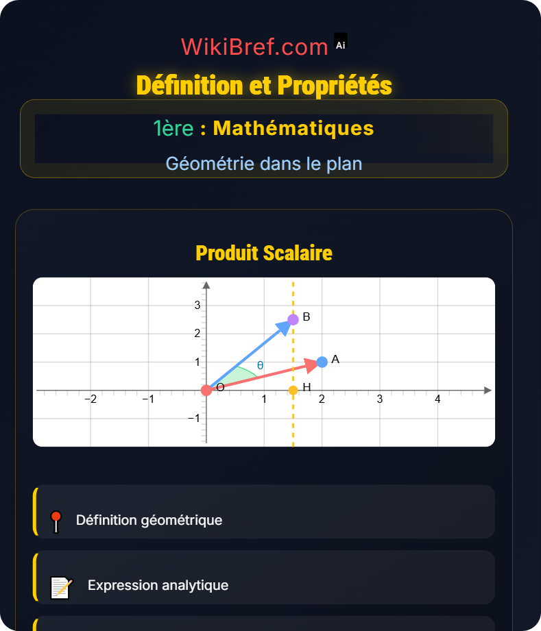 Produit scalaire Géométrie dans le plan