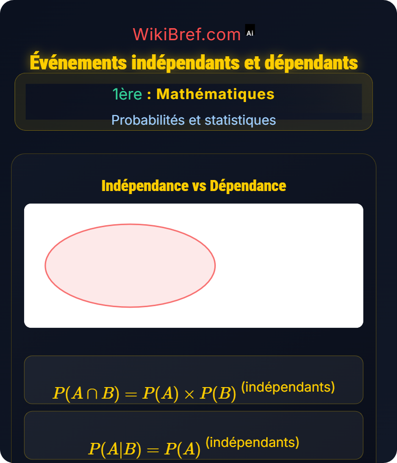 Probabilités conditionnelles Probabilités et statistiques