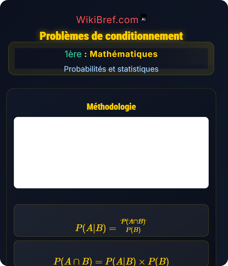 Probabilités conditionnelles Probabilités et statistiques