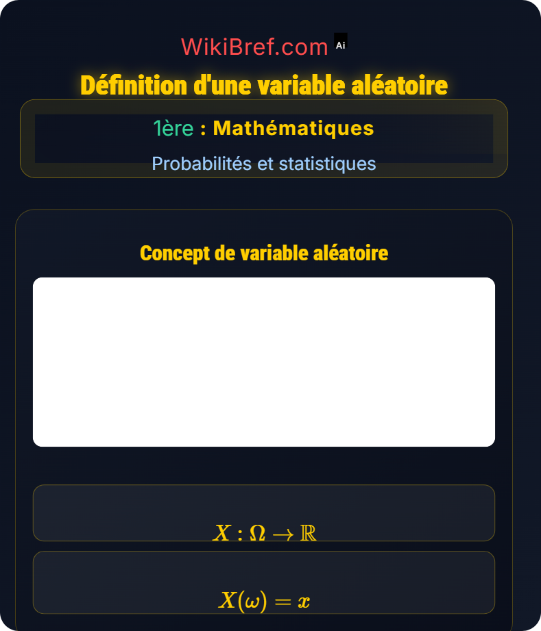Variables aléatoires Probabilités et statistiques