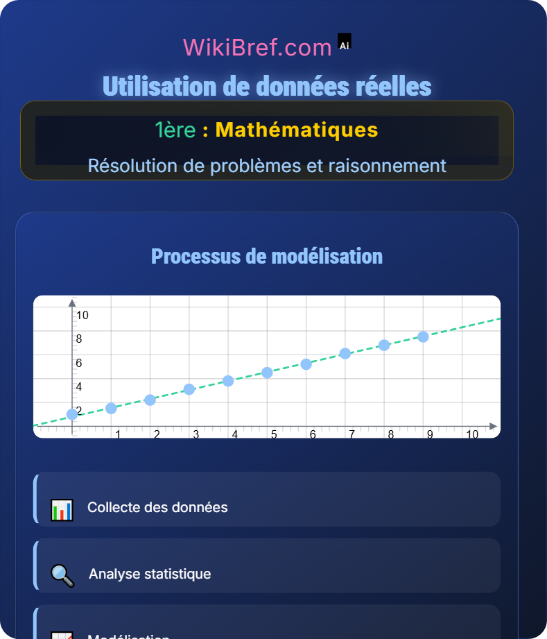 Modélisation mathématique Résolution de problèmes et raisonnement