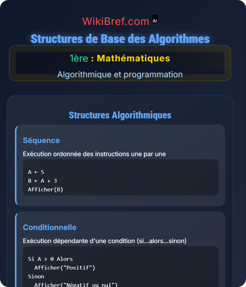 Initiation à l’algorithmique Algorithmique et programmation