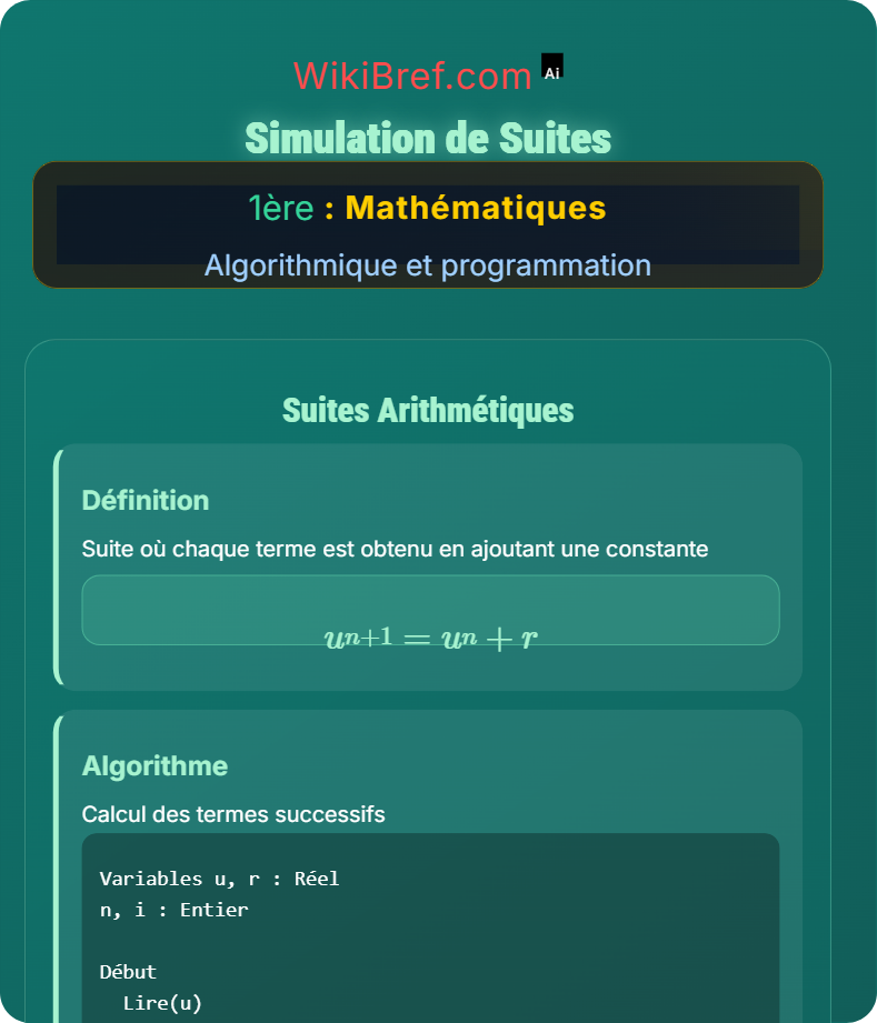 Applications de programmation Algorithmique et programmation