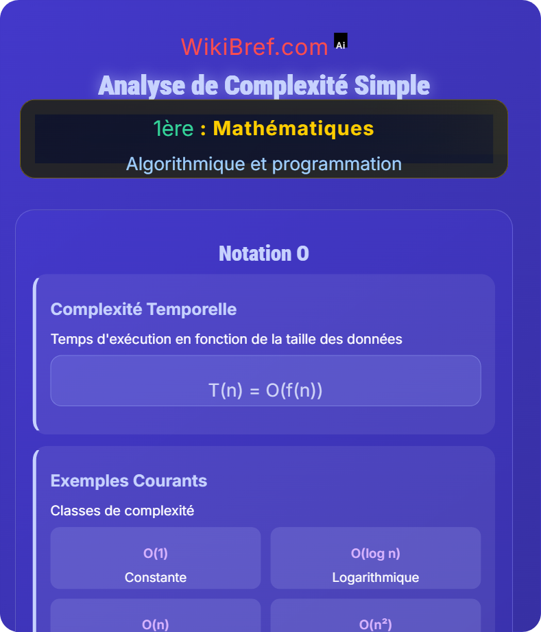 Applications de programmation Algorithmique et programmation