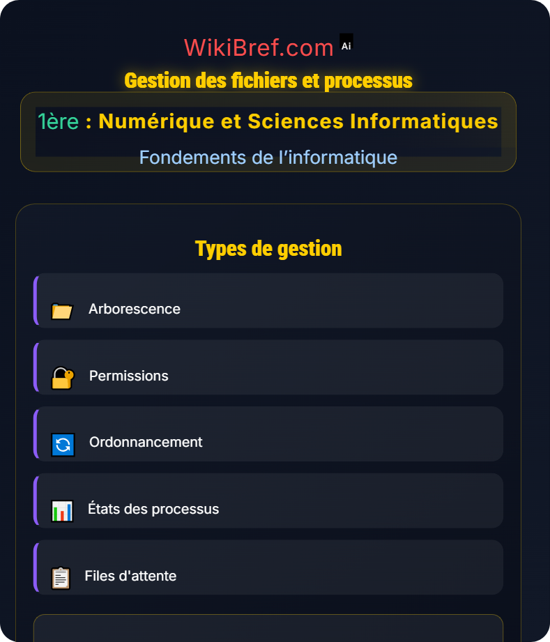 Systèmes et logiciels Fondements de l’informatique