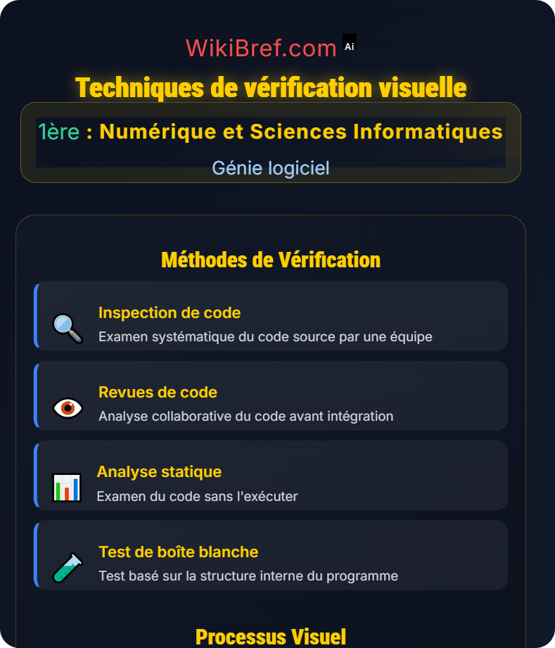Débogage et vérification Génie logiciel
