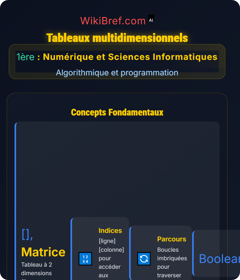 Structures de données simples Algorithmique et programmation