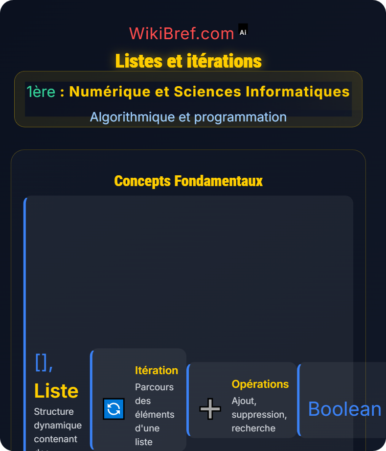 Structures de données simples Algorithmique et programmation