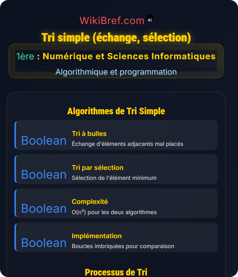 Algorithmes classiques Algorithmique et programmation