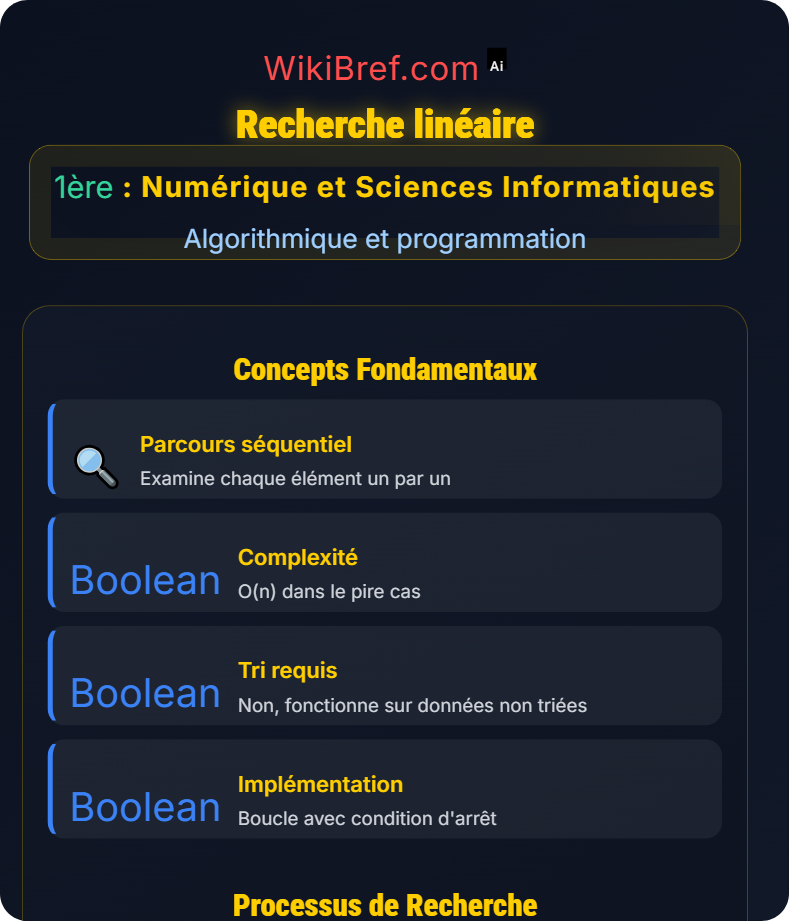 Algorithmes classiques Algorithmique et programmation