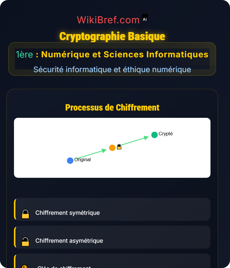 Principes de sécurité Sécurité informatique et éthique numérique