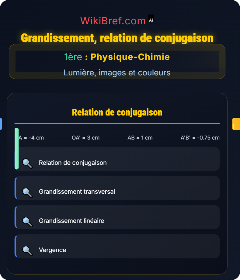 Optique géométrique Lumière, images et couleurs
