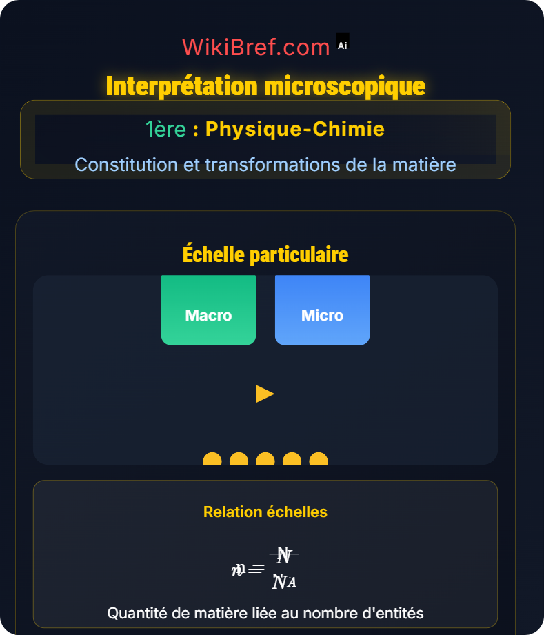 La mole et les grandeurs associées Constitution et transformations de la matière