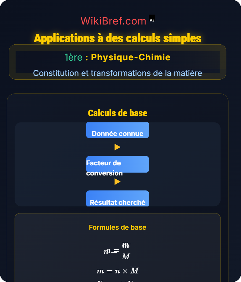 La mole et les grandeurs associées Constitution et transformations de la matière