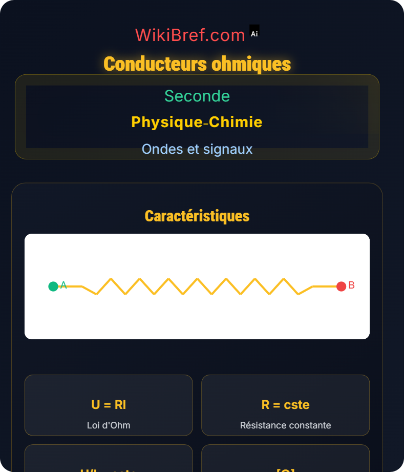 Loi d’Ohm et résistance électrique Ondes et signaux