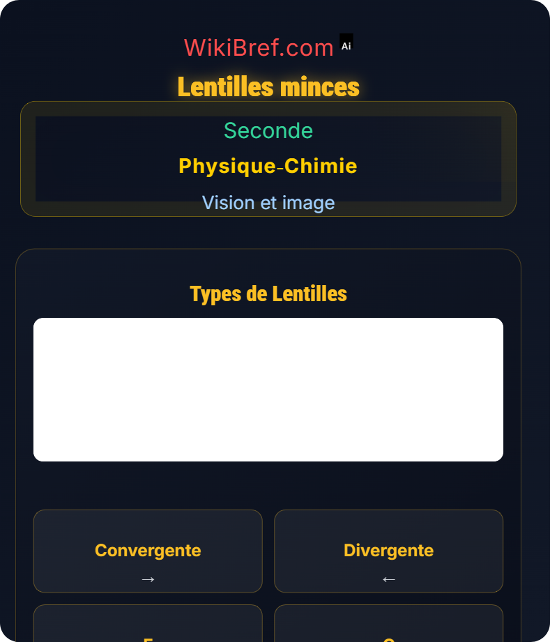 Réflexion et réfraction de la lumière Vision et image