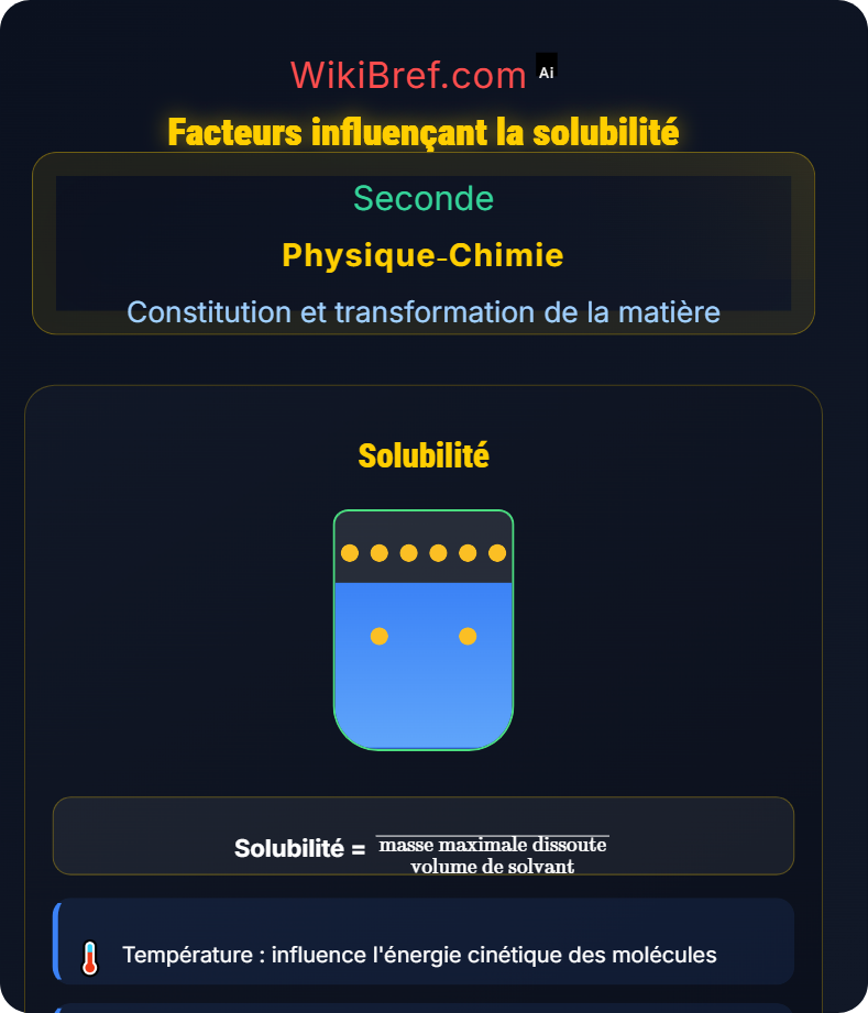 Composition d'un mélange et solutions aqueuses Constitution et transformation de la matière