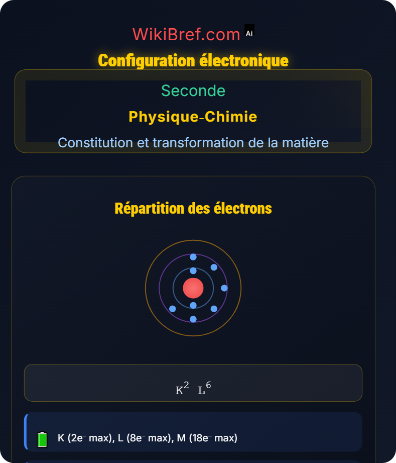 Structure de l’atome Constitution et transformation de la matière