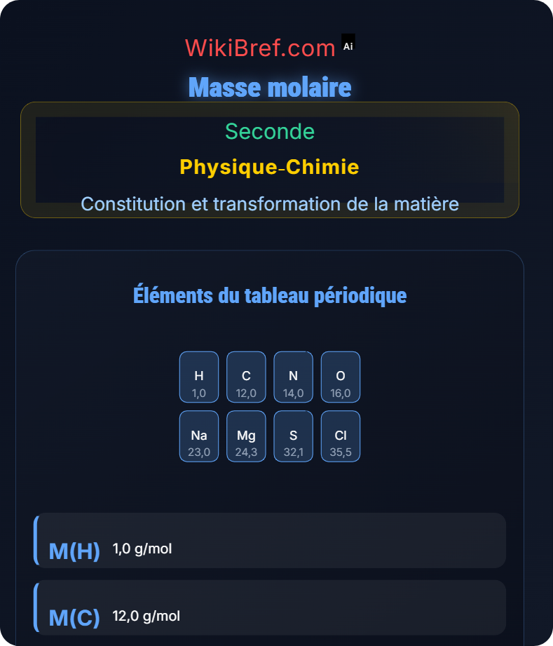 Quantité de matière et mole Constitution et transformation de la matière