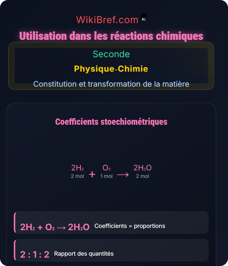 Quantité de matière et mole Constitution et transformation de la matière