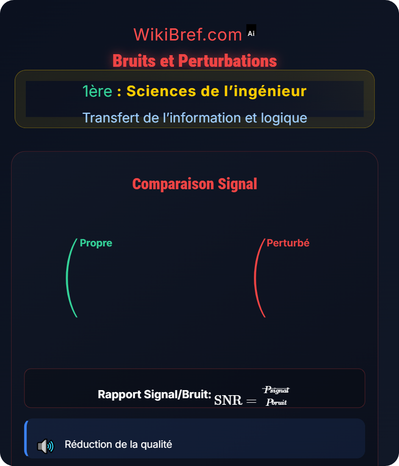 Signaux et transmission Transfert de l’information et logique