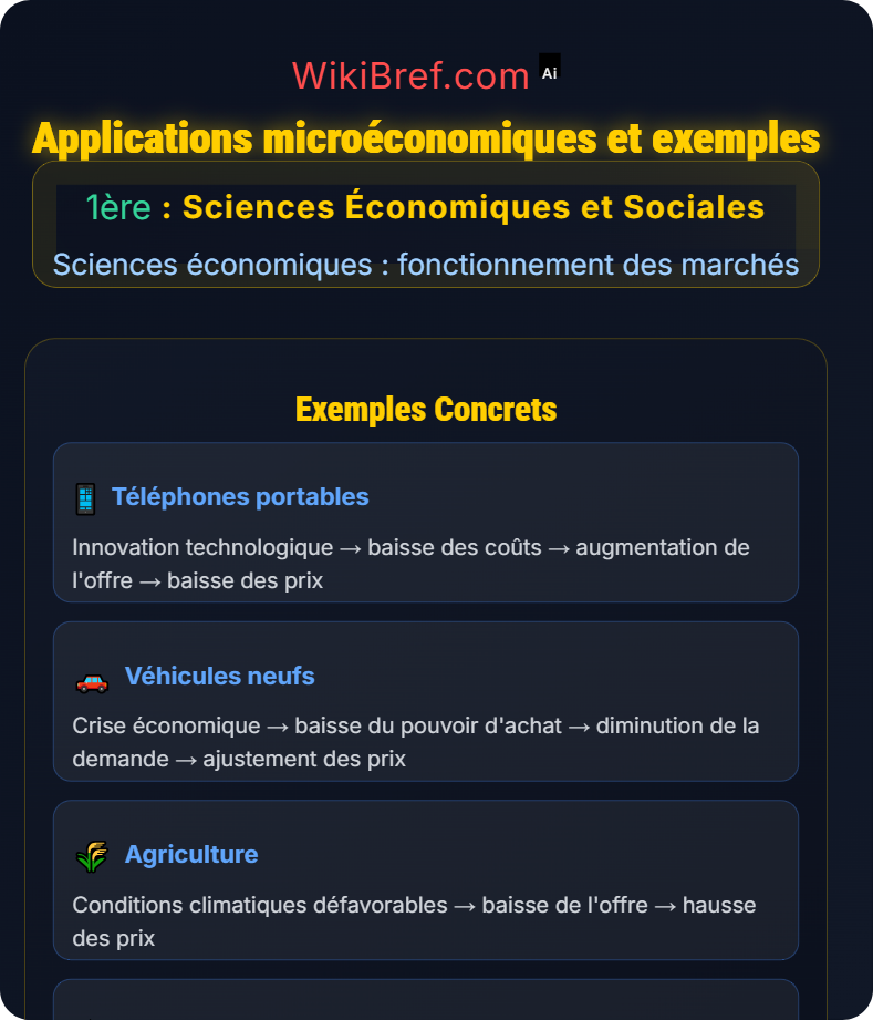 Comment un marché concurrentiel fonctionne‑t‑il ? Sciences économiques : fonctionnement des marchés