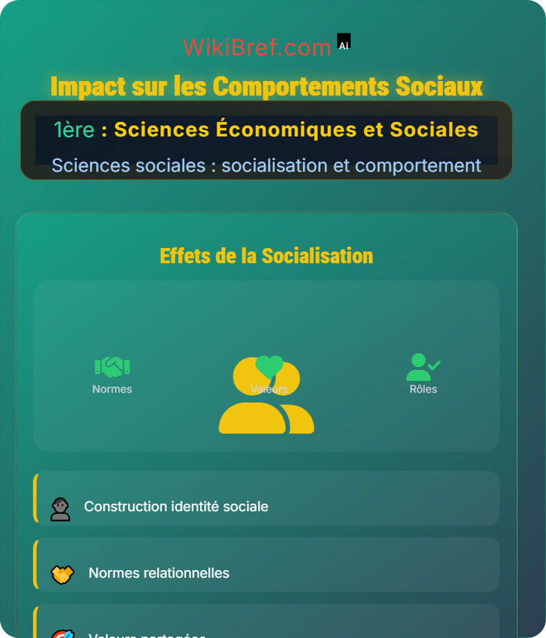 Comment la socialisation contribue‑t‑elle à expliquer les différences de comportement des individus ? Sciences sociales : socialisation et comportement