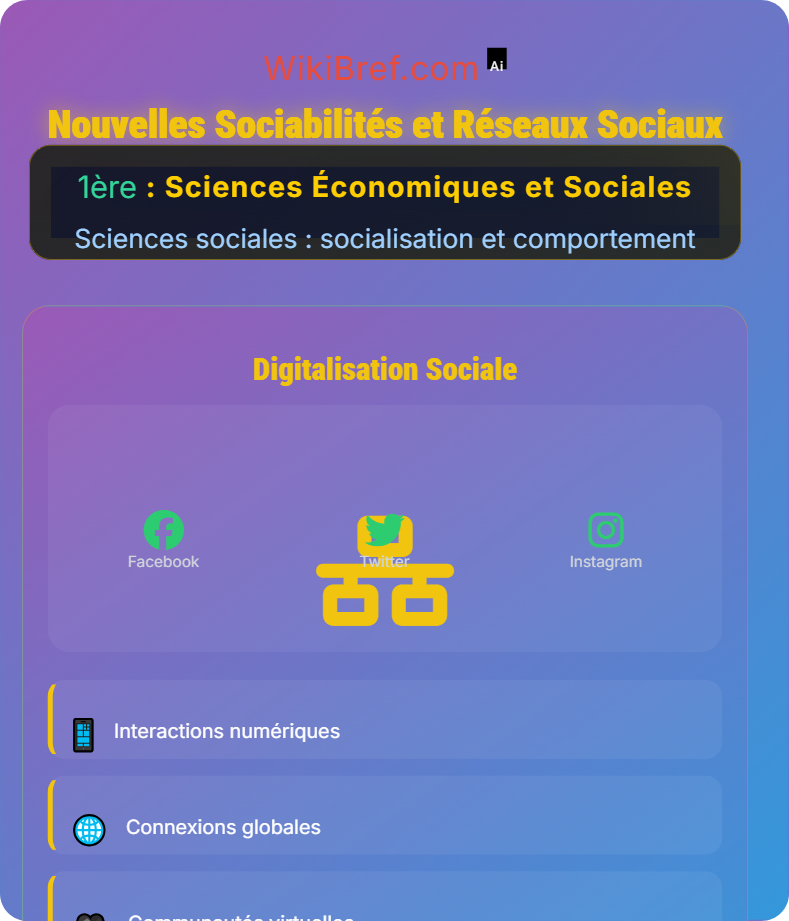 Comment se construisent et évoluent les liens sociaux ? Sciences sociales : socialisation et comportement