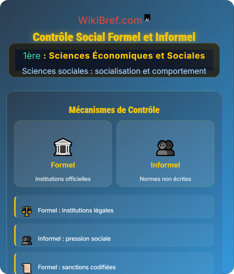 Quels sont les processus sociaux qui contribuent à la déviance ? Sciences sociales : socialisation et comportement