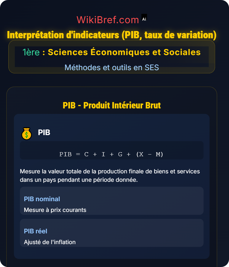 Analyse et interprétation de données Méthodes et outils en SES