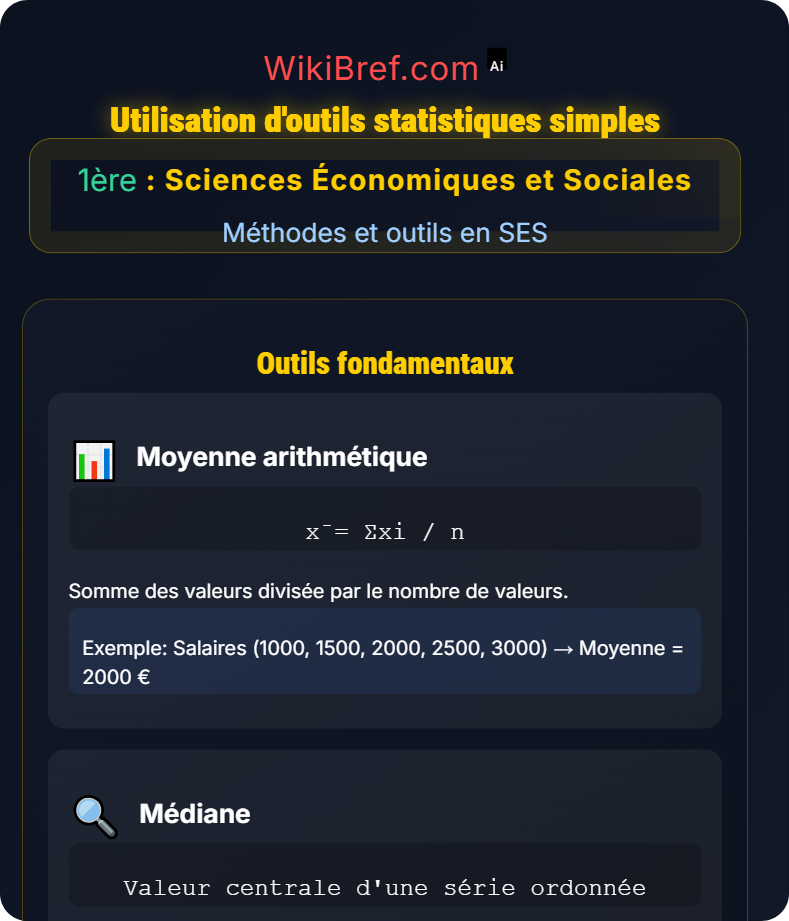Analyse et interprétation de données Méthodes et outils en SES