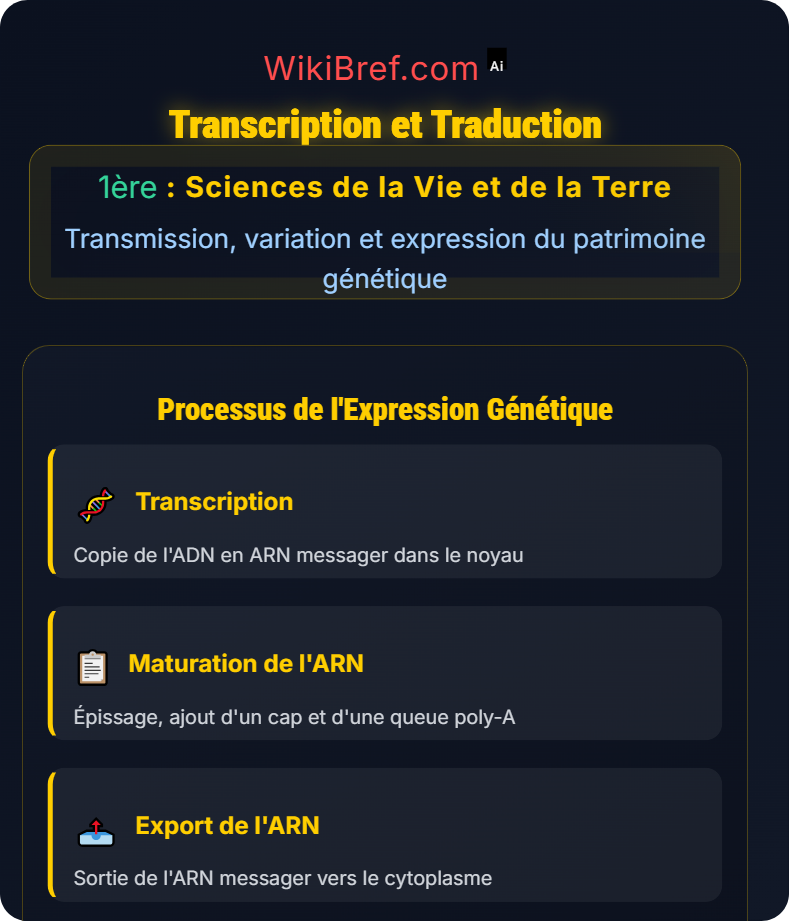 L’expression du patrimoine génétique Transmission, variation et expression du patrimoine génétique