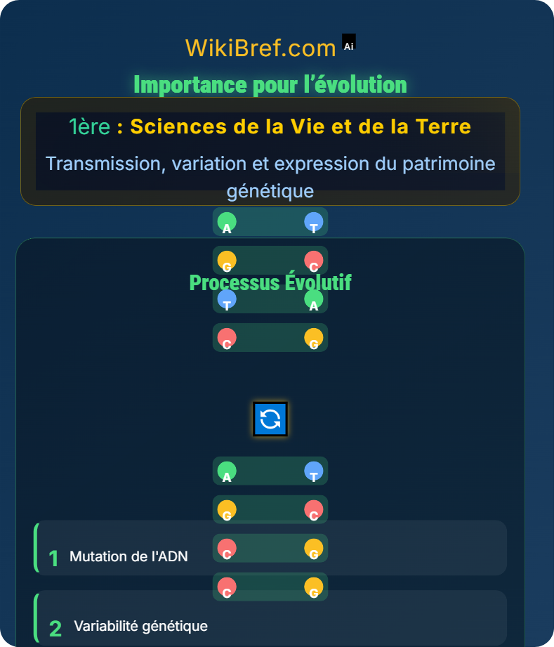 Mutations de l’ADN et variabilité génétique Transmission, variation et expression du patrimoine génétique