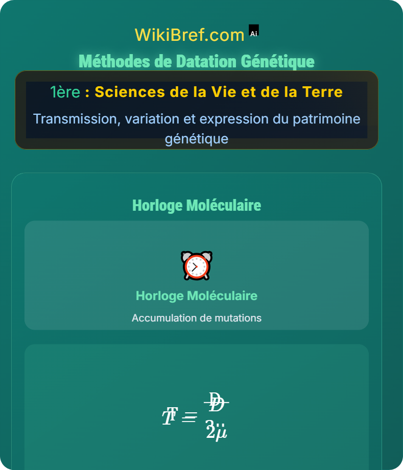 Histoire humaine lue dans les génomes Transmission, variation et expression du patrimoine génétique