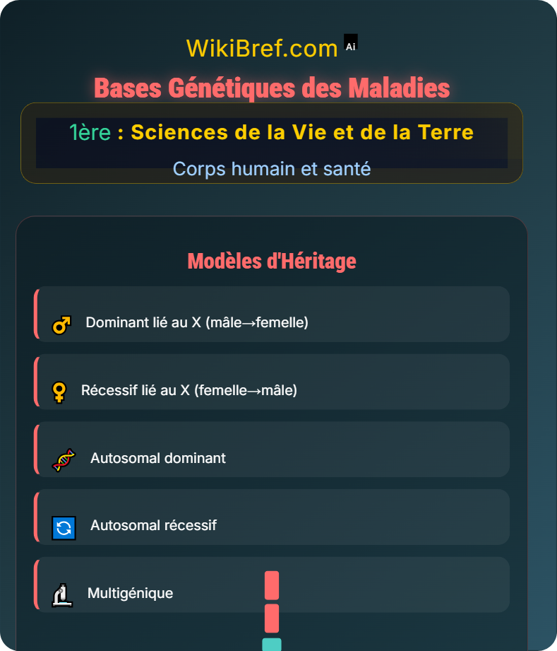 Mutations, patrimoine génétique et santé Corps humain et santé