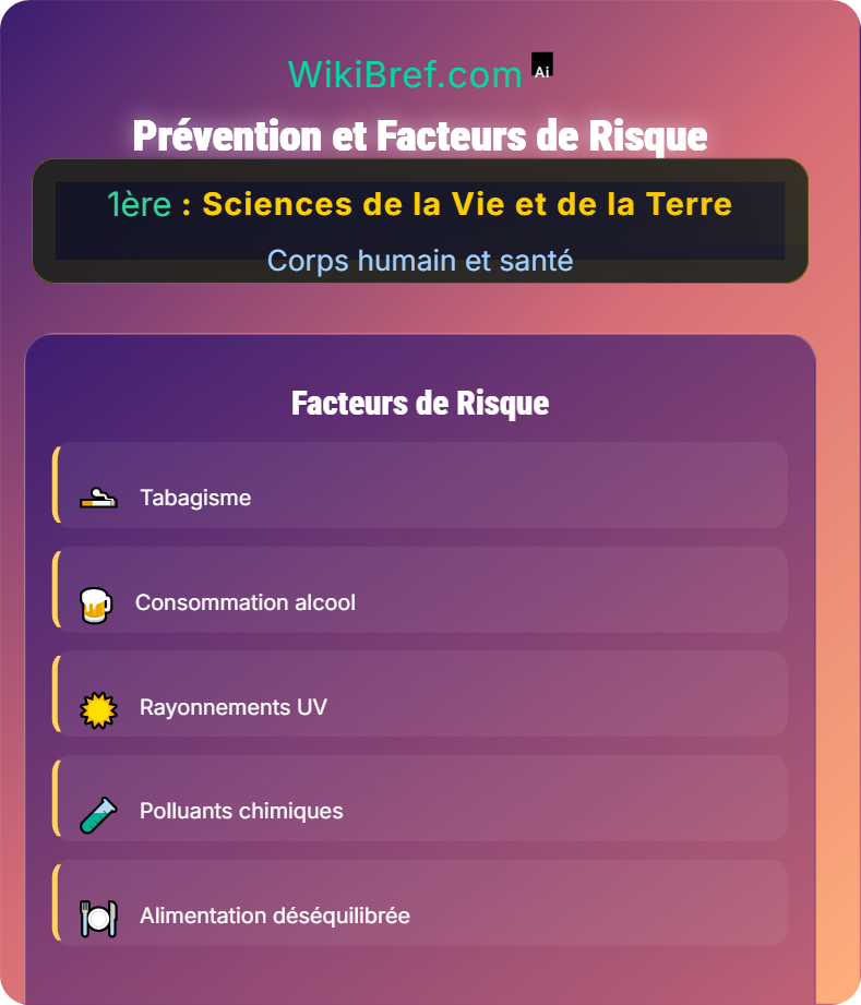 Origine et mécanismes de la cancérisation Corps humain et santé