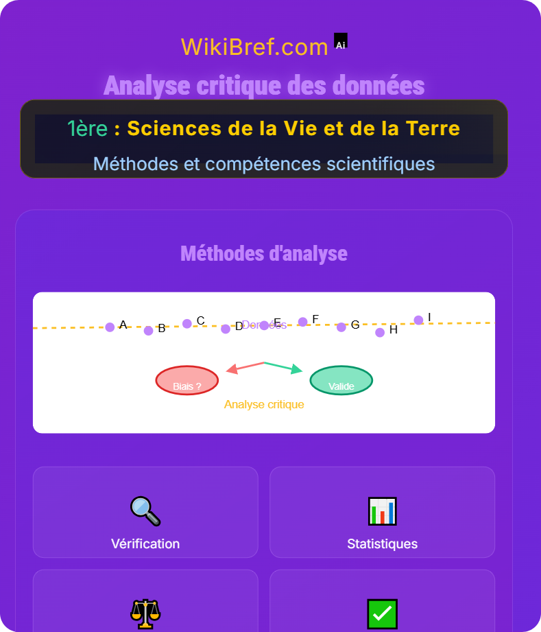Observation et raisonnement scientifique Méthodes et compétences scientifiques