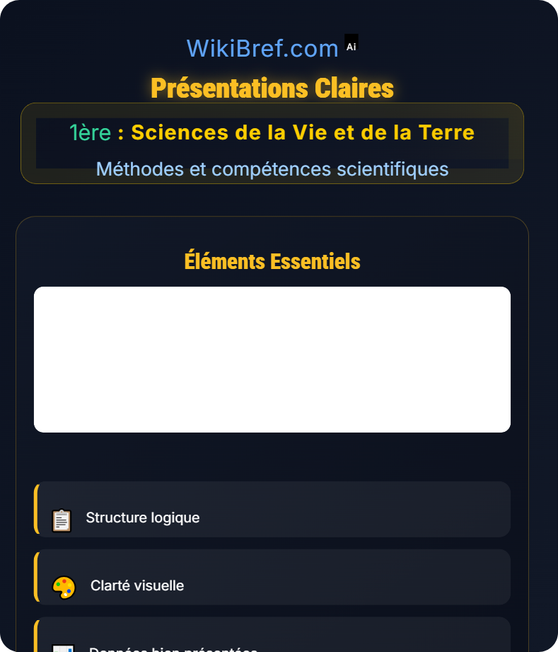 Traitement des données et représentation Méthodes et compétences scientifiques
