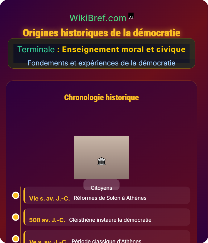 Histoire et principes de la démocratie Fondements et expériences de la démocratie